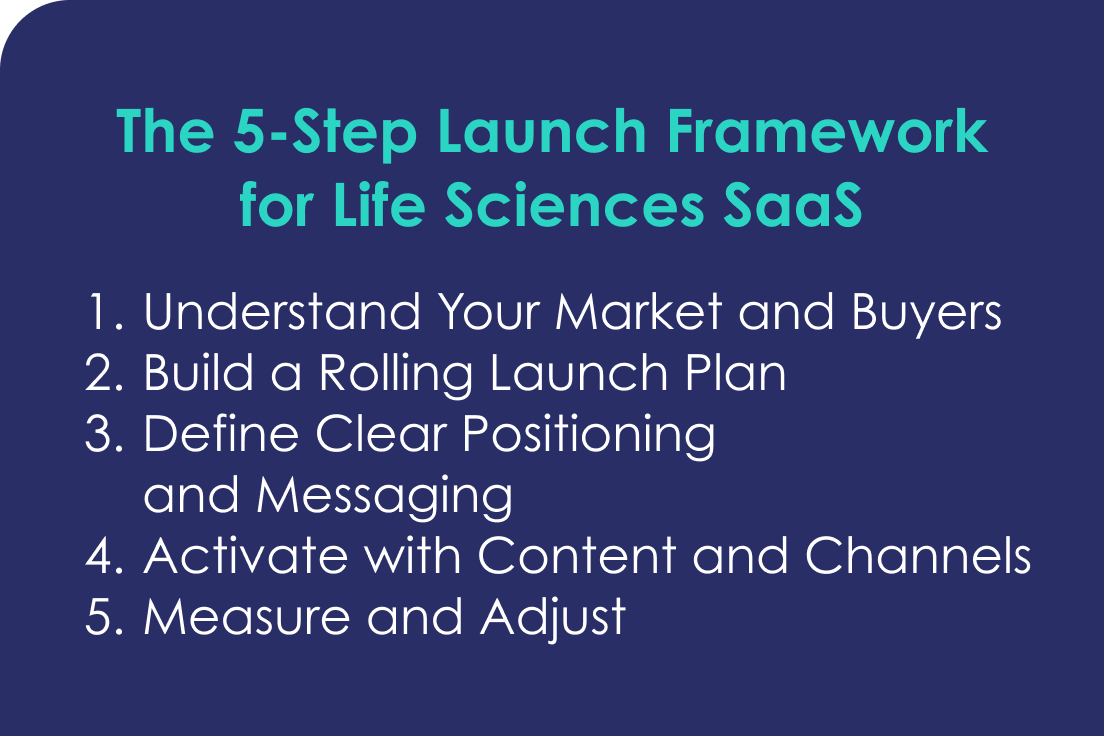 The 5-Step Launch Framework for Life Sciences SaaS
