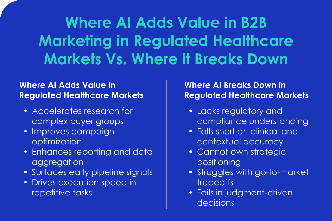 Reporting and Pipeline Visibility