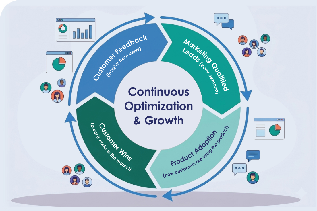 Measuring Post-Launch Success and Driving Growth