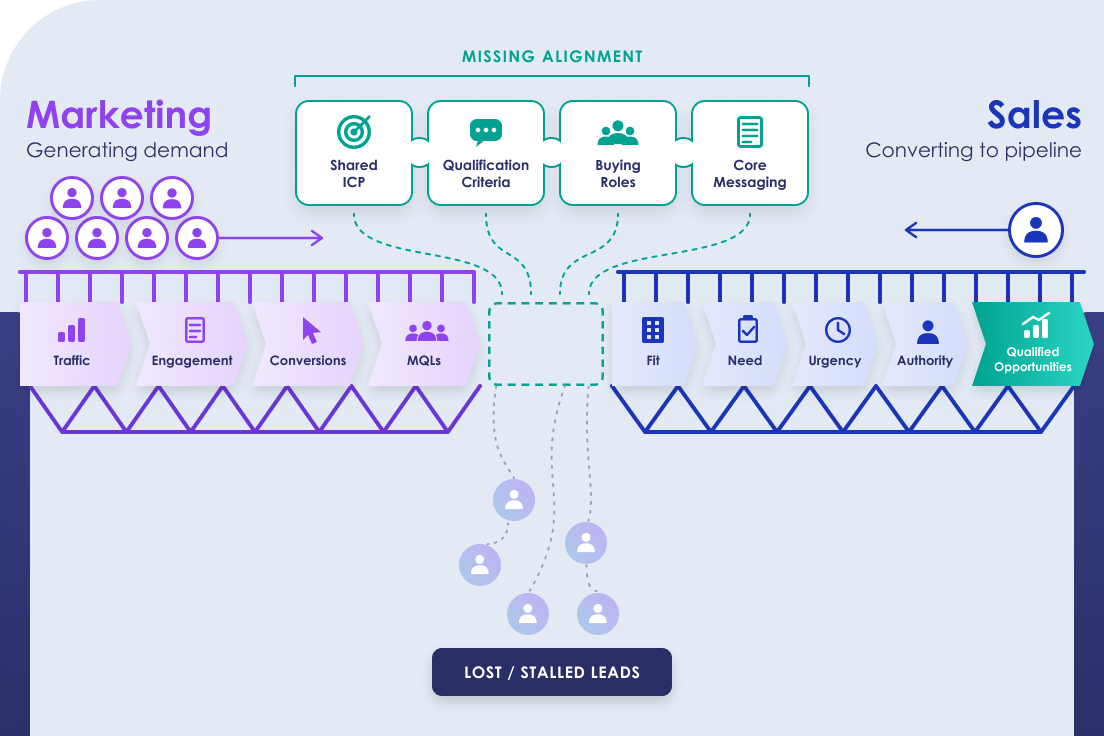 Sales and Marketing Alignment for Health Tech Startups1